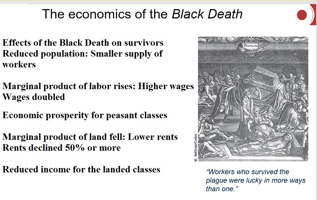 Economic Impact of the Black Death