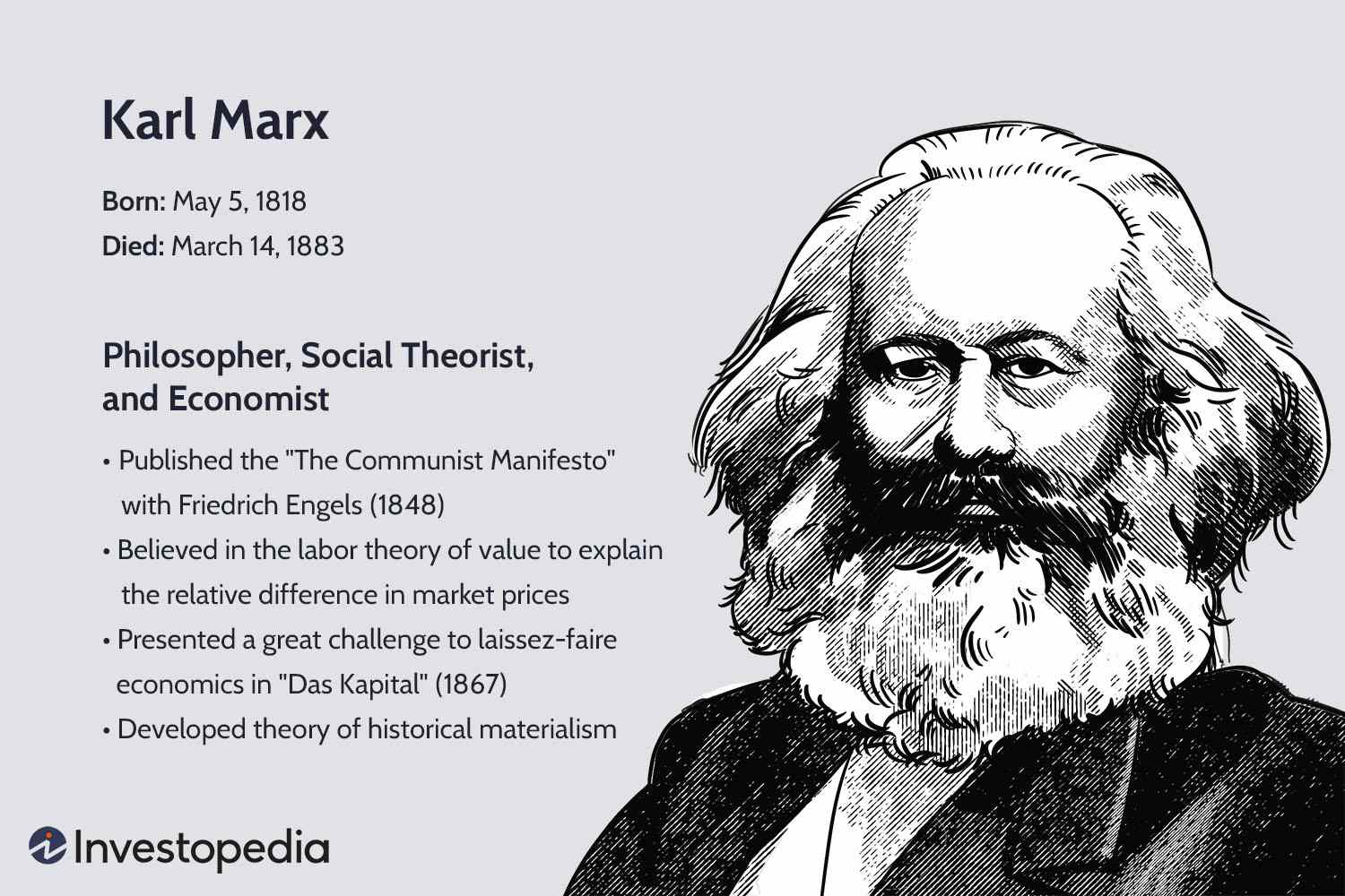Karl Marx'S Economic Theories